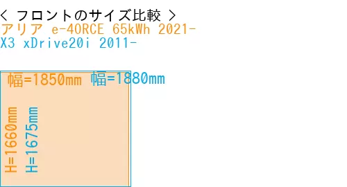 #アリア e-4ORCE 65kWh 2021- + X3 xDrive20i 2011-